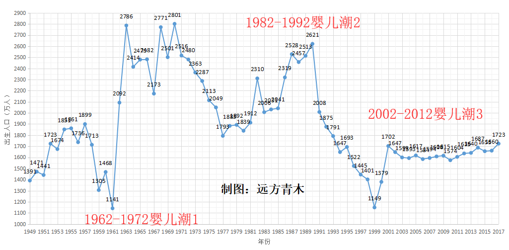 找个普通男结婚太难了，95%的男人连普通的标准都达不到