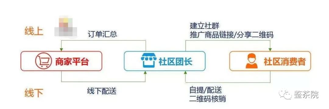 烧钱社区团购的大佬，请给夫妻店留条生路