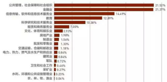 嫦娥登月，北大清华为何缺席核心团队？背后原因值得深思