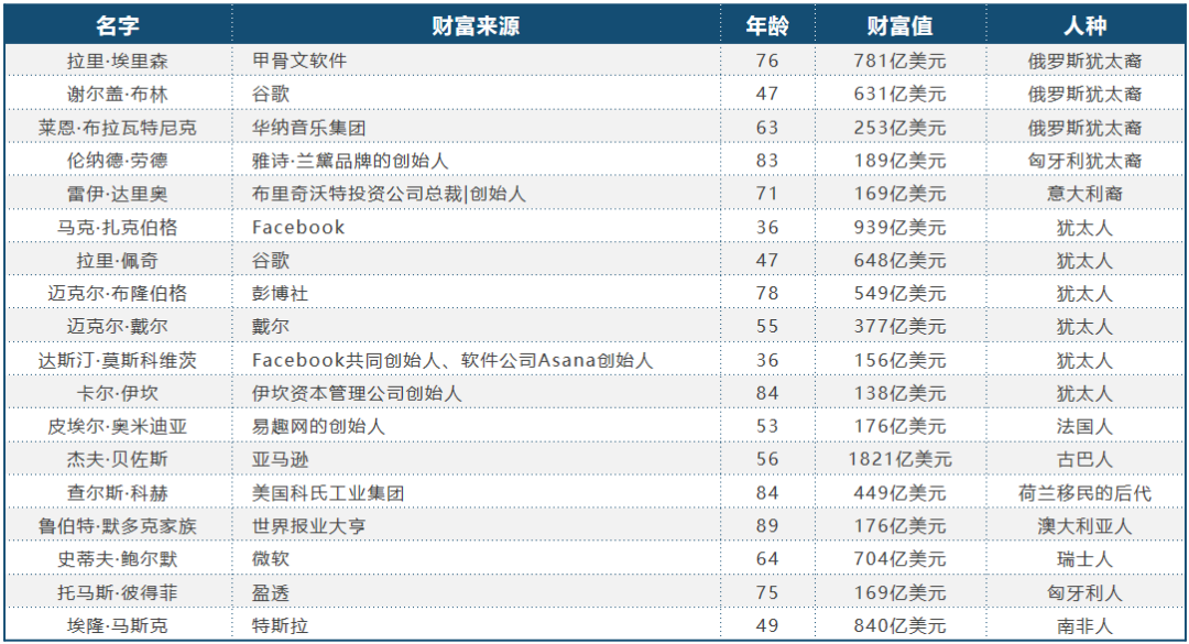 美国成于霸权，也会死于霸权！