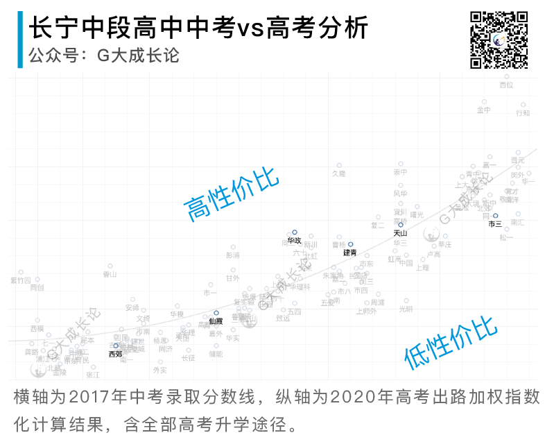 全16区普娃中考策略分析