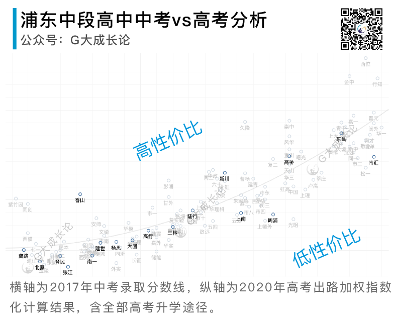 全16区普娃中考策略分析