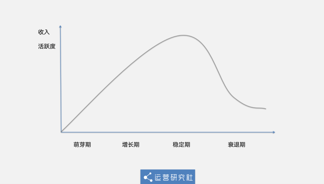 2021年，公众号还值得做吗？