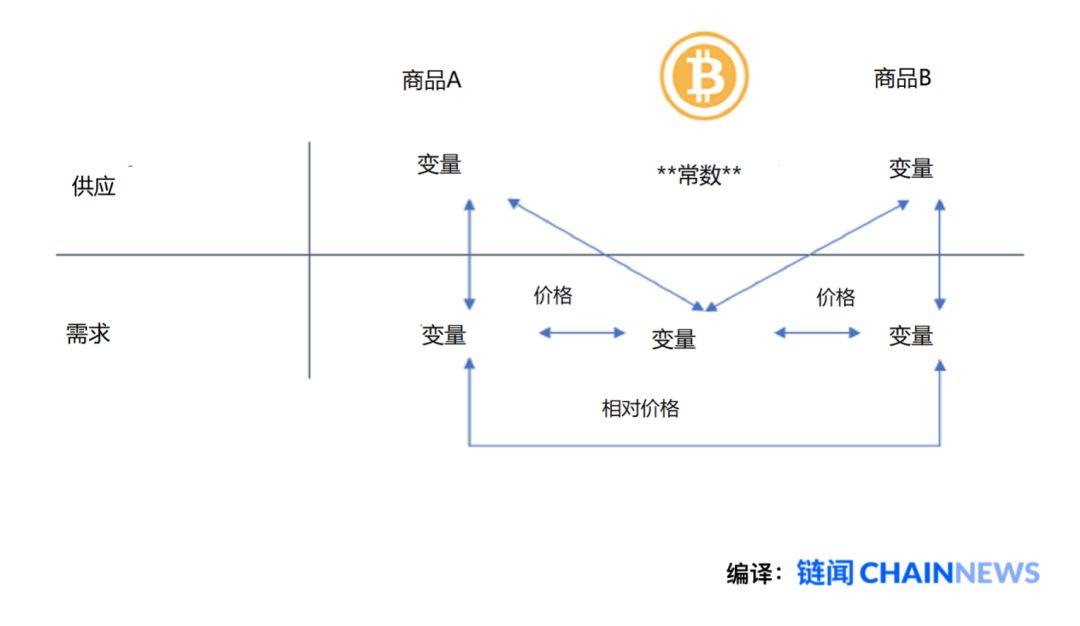 1年6倍：比特币价值的全新叙事