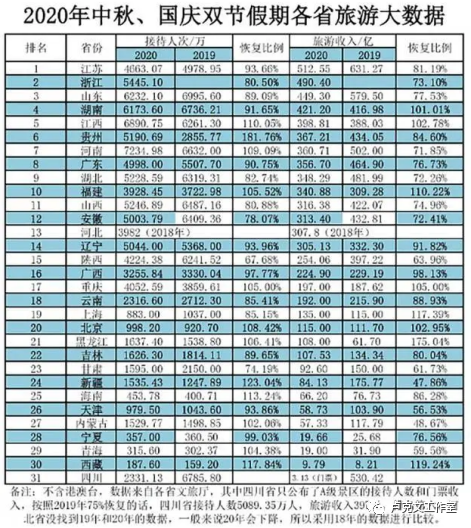 江西是怎样衰落的？