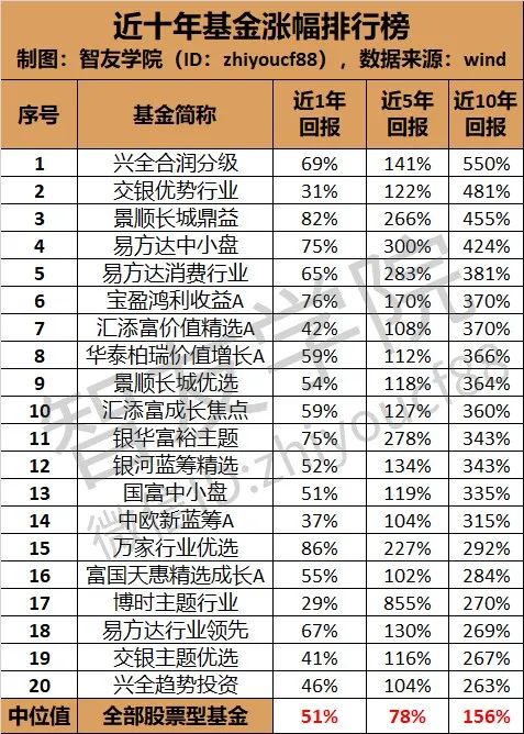 房奴股民茅台客，到底谁跑赢资产泡沫？看完一身冷汗！