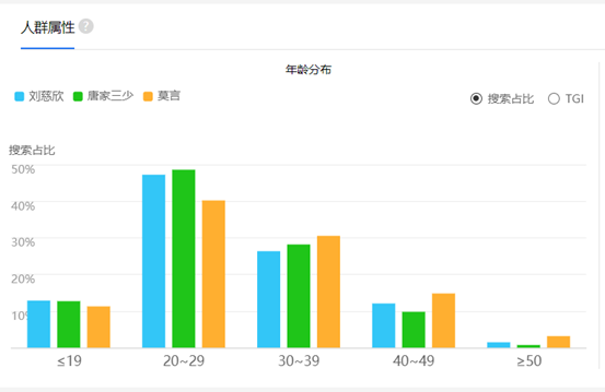 科学家总结的四个成功定律