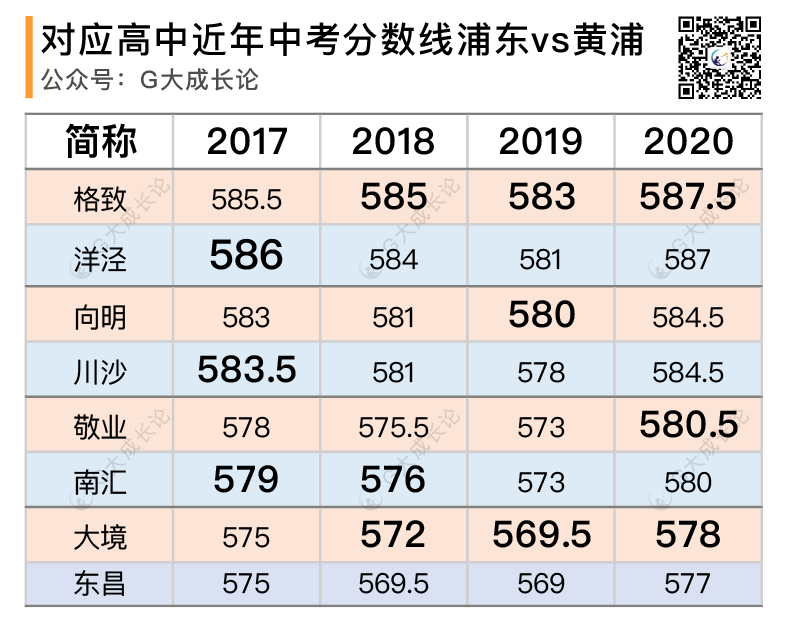 中考在即，浦东普娃要换区去黄浦吗？