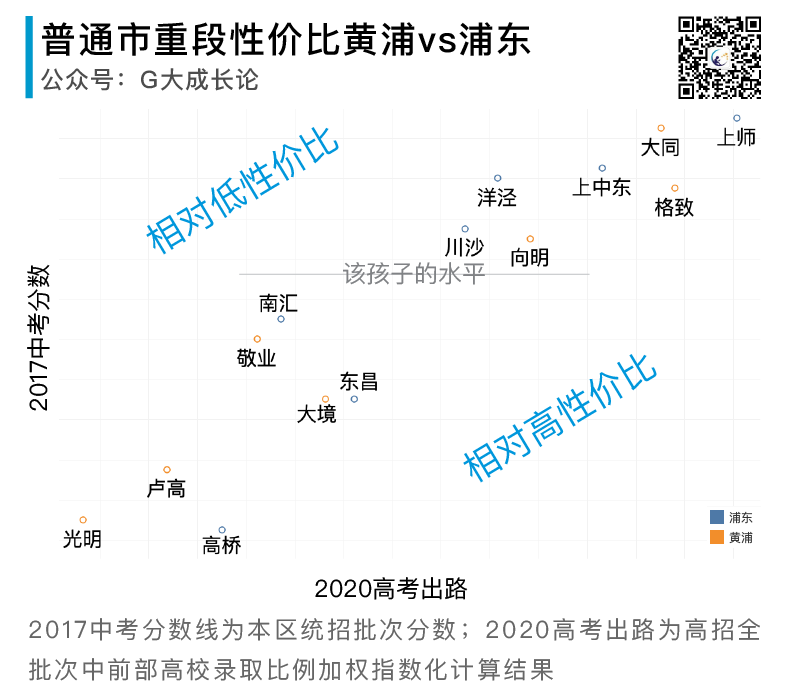 中考在即，浦东普娃要换区去黄浦吗？