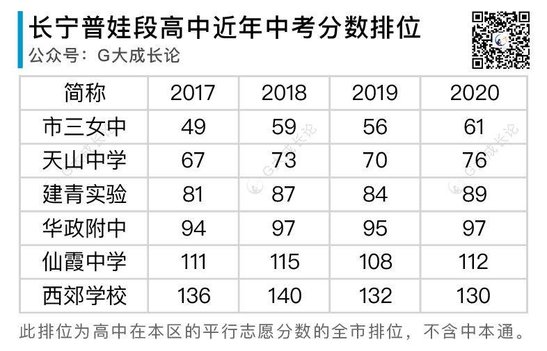 全16区普娃中考策略分析