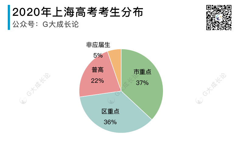 全16区普娃中考策略分析