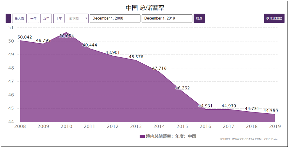 中国的互联网巨头已发展成为一个个“怪物”了，是时候收拾它们了​！​！