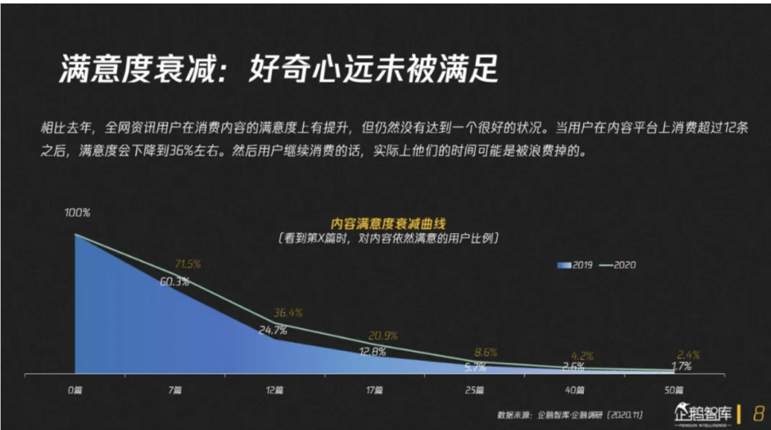 2021年，公众号还值得做吗？