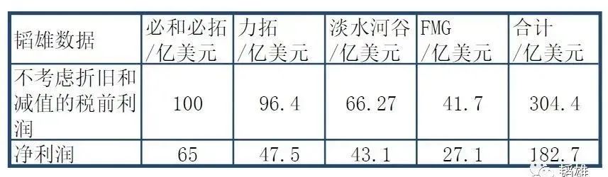 “铁矿石”变“钻石”：必和必拓是如何“讹诈”全球钢铁业的？