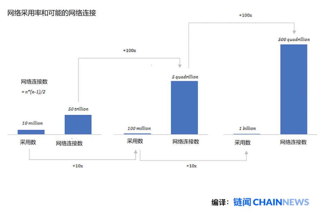 1年6倍：比特币价值的全新叙事