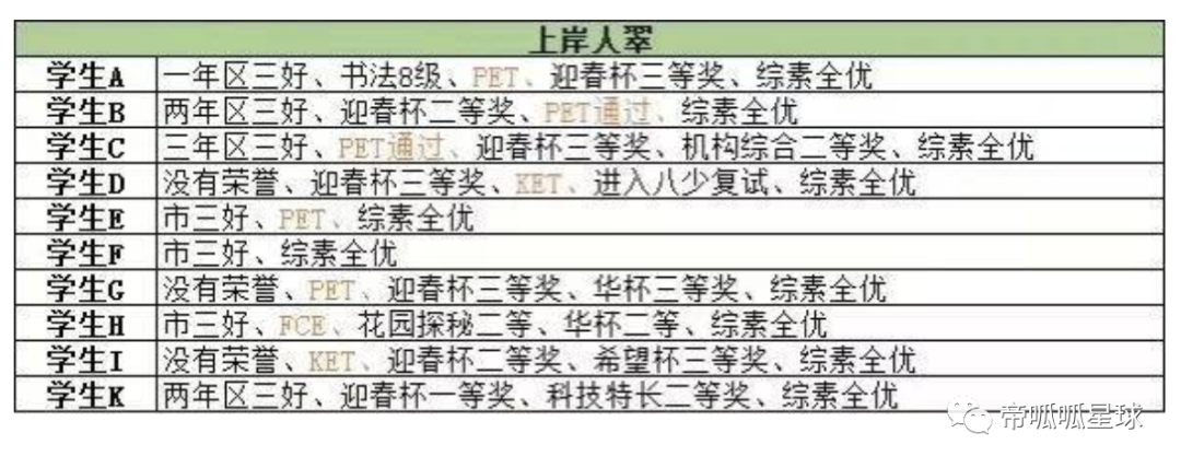 快被榨干的中国家长，正在经历一场处心积虑合谋的鸡娃骗局