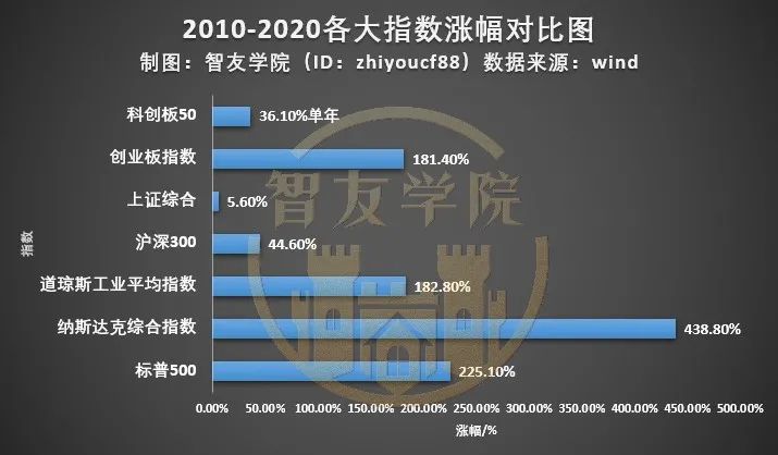 房奴股民茅台客，到底谁跑赢资产泡沫？看完一身冷汗！