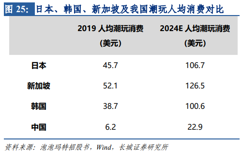 250亿蒸发！两年疯涨10倍后，是时候重新认识这个行业了