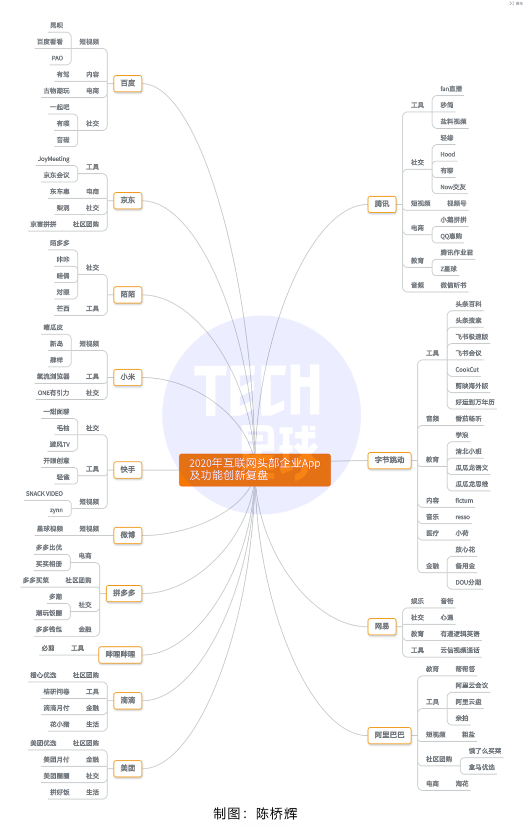 互联网巨头的「内卷」战争