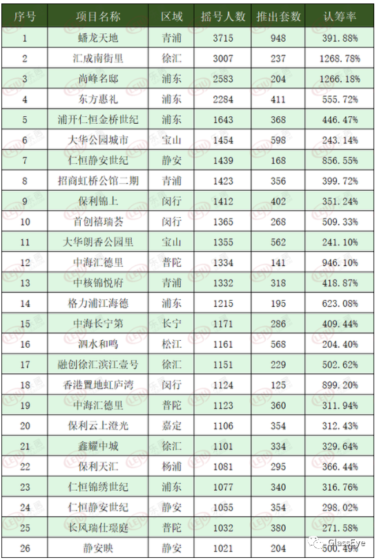 上海楼市已进入一个无解状态