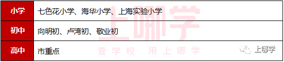 竞争小，学校强！上海这个区没有超级名校，但小学不在本区读，难进好初中！