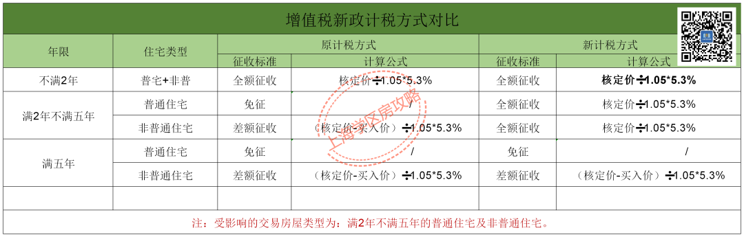 火热的上海楼市，终于浇下了一盆凉水