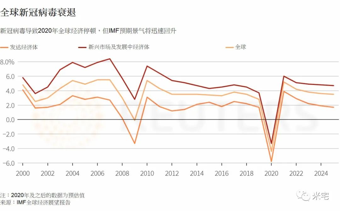 宽松之下无熊市,2020拥抱股市,2021要拥抱楼市!| 米筐分享 宽松之下无熊市,2020拥抱股市,2021要拥抱楼市!| 米筐分享