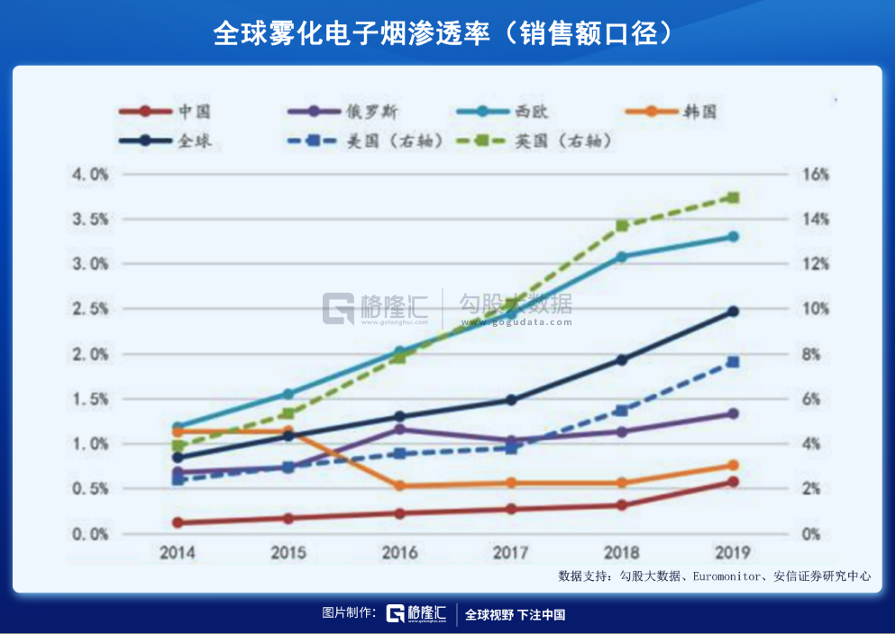 异军突起的电子烟——行业黎明还是昙花一现? 异军突起的电子烟——行业黎明还是昙花一现?
