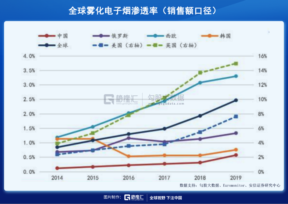 异军突起的电子烟——行业黎明还是昙花一现？