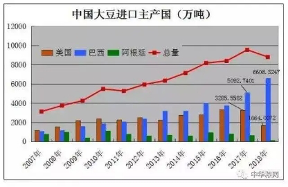 全球粮食大减产，6.9亿人在挨饿，会爆发粮食危机吗？