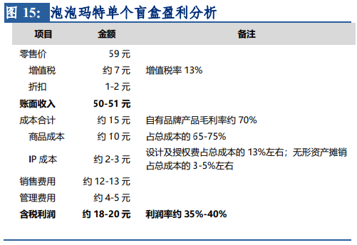 250亿蒸发！两年疯涨10倍后，是时候重新认识这个行业了