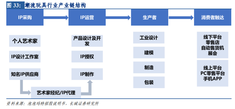 250亿蒸发！两年疯涨10倍后，是时候重新认识这个行业了