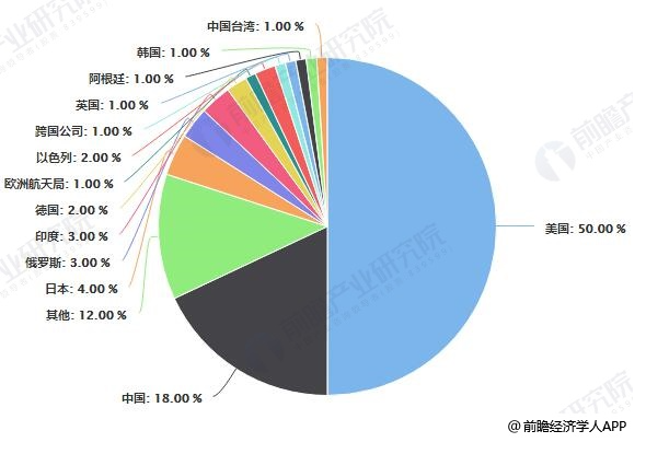 中美太空争夺战:中国商业航天能追上美国吗? 中美太空争夺战:中国商业航天能追上美国吗?