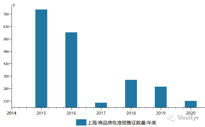 上海楼市已进入一个无解状态