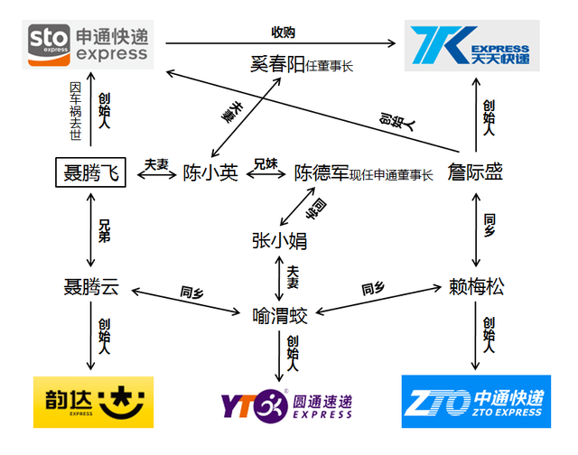 申通快递：一夜回到解放前！