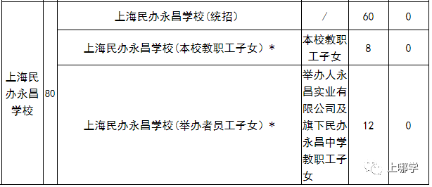 竞争小，学校强！上海这个区没有超级名校，但小学不在本区读，难进好初中！