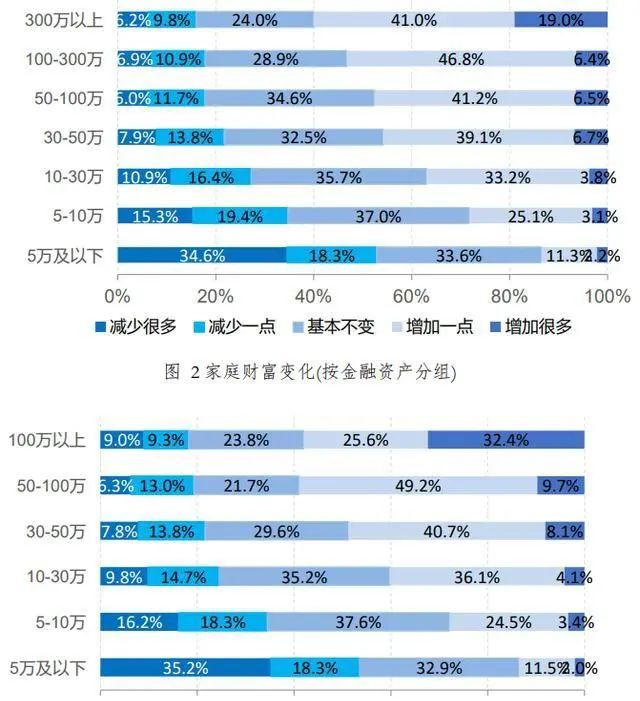 拜登狂撒1.9万亿美元：万物暴涨时代，真的要来了