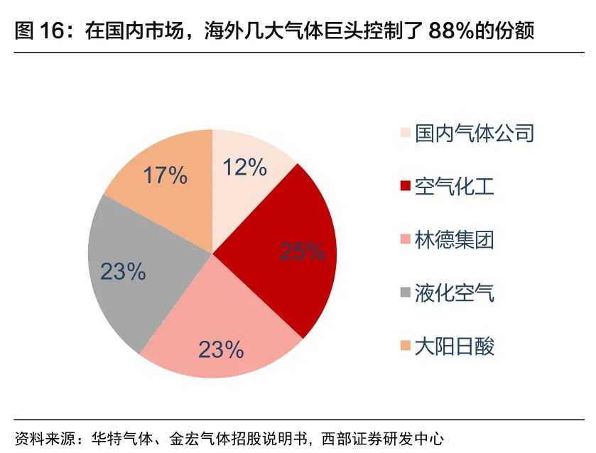 这才叫纯正的“卡脖子”：国外巨头轻轻一捏，扼住了中国工业的气管和支气管。