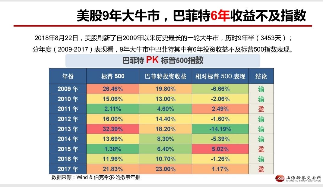 详解中长线必备的指数基金-ETF！