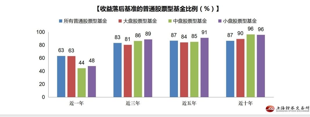 详解中长线必备的指数基金-ETF！