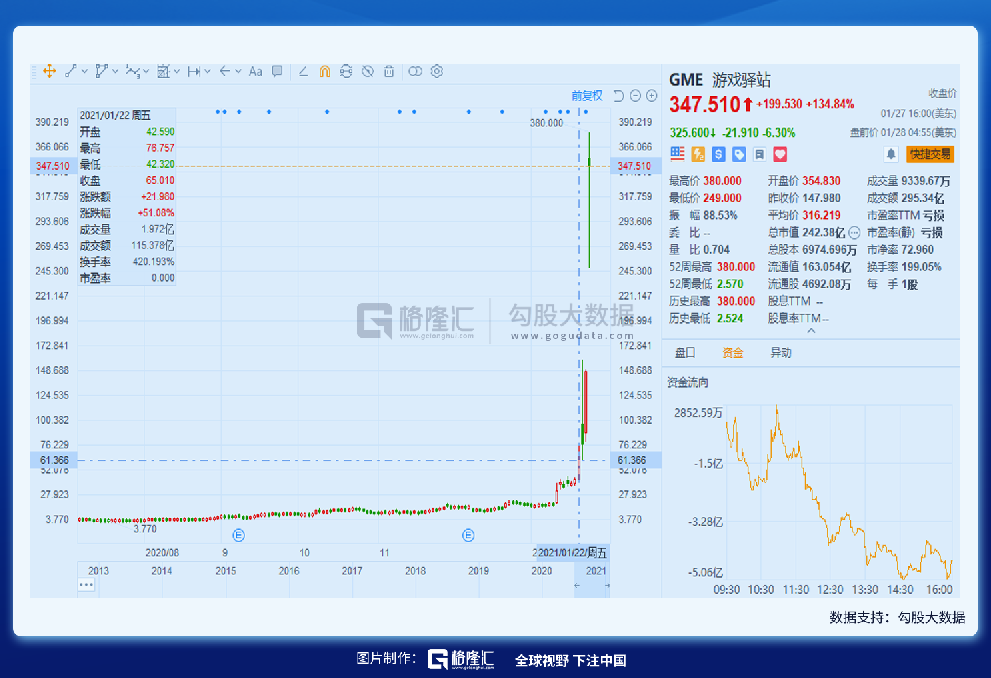 今夜，决战华尔街