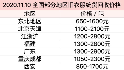 非洲黑人最时髦的衣服，是你扔掉的二手货