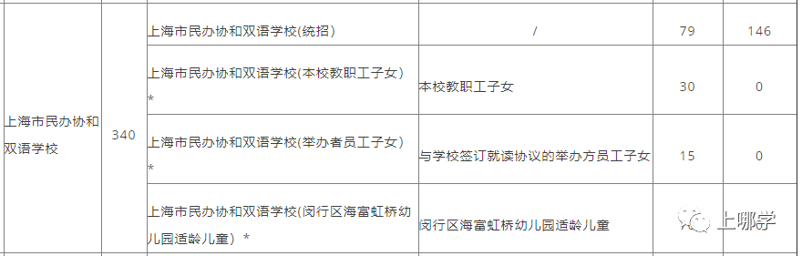 四校最爱的生源地之一，如何规划升学路线，步步为赢？