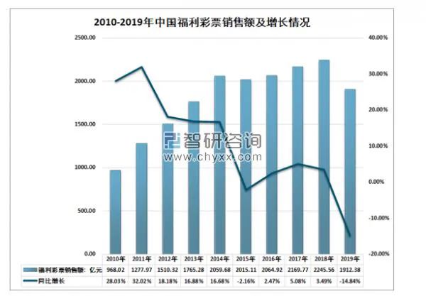 泛彩票主义，从茅台到泡泡玛特的销售心理学