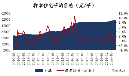 上海楼市已进入一个无解状态