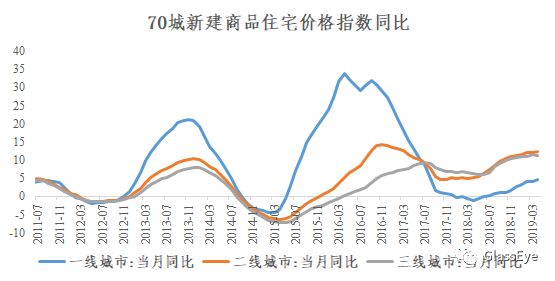 我为什么不做空中国房地产（库存篇）