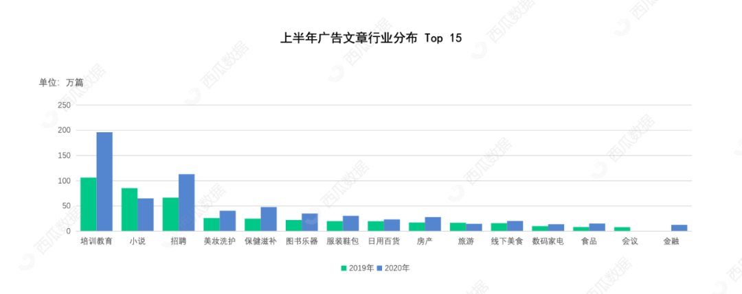 谁在贩卖“教育焦虑”？