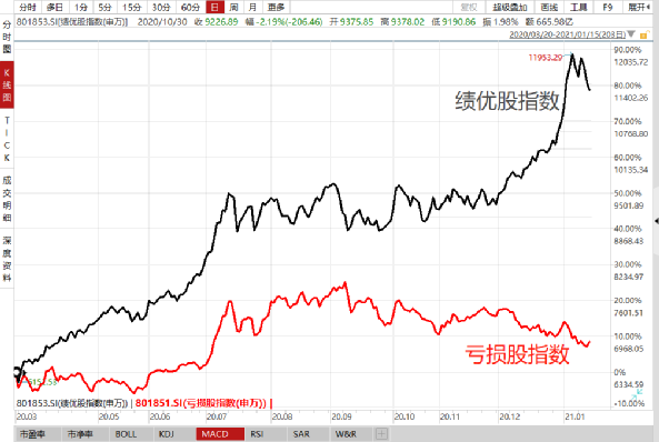 2021，残酷的K型复苏