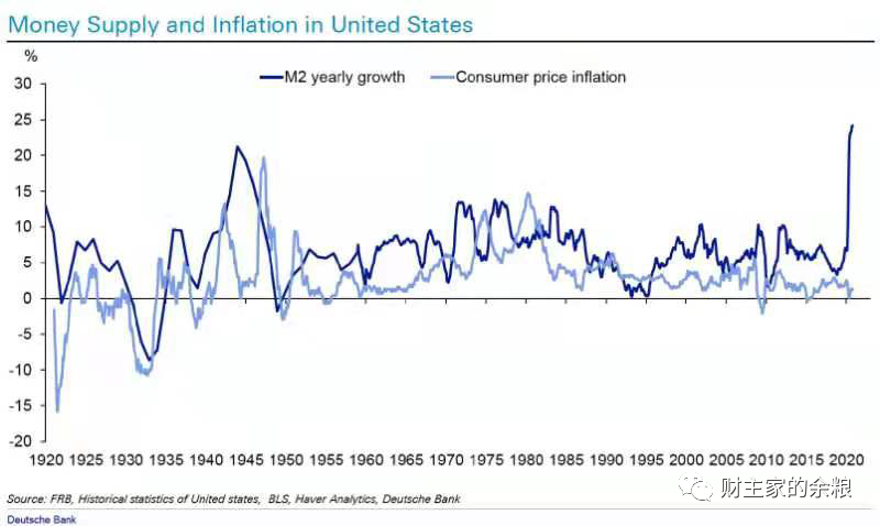 全球通胀，近在咫尺。