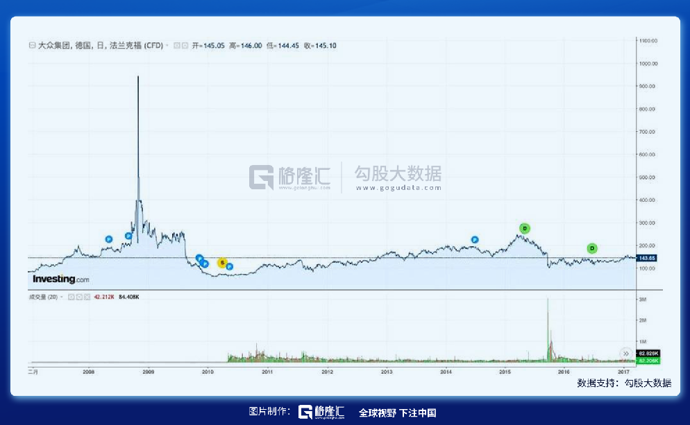 今夜，决战华尔街